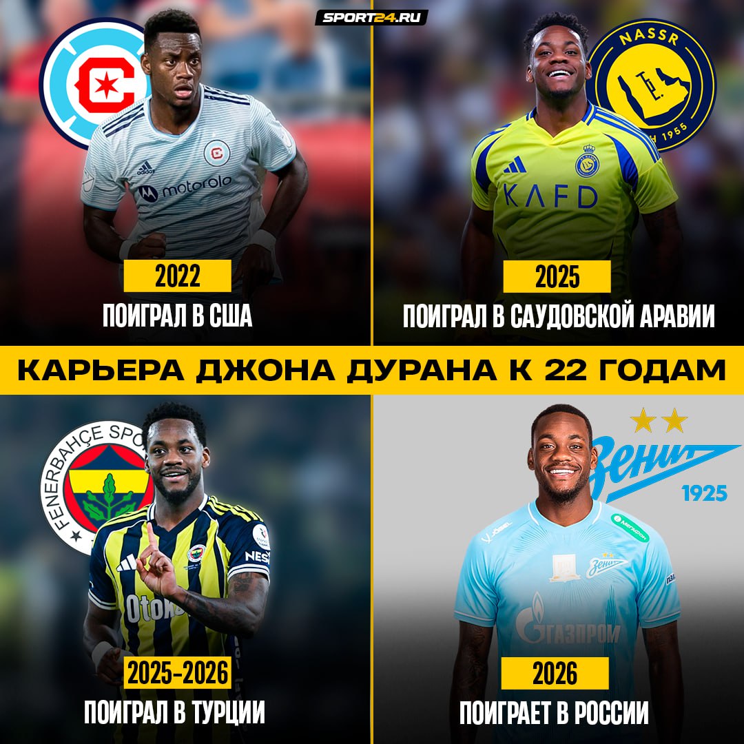 БУМ Дуран официально стал игроком Зенита   22 летний нападающий арендован у Аль Насра за 2 5 млн без права выкупа Зарплату покроет саудовский клуб а Зенит только бонусную часть Манивэй Джона Собрал отличное комбо к 22 годам Лучшее из мира футбола Подпишись