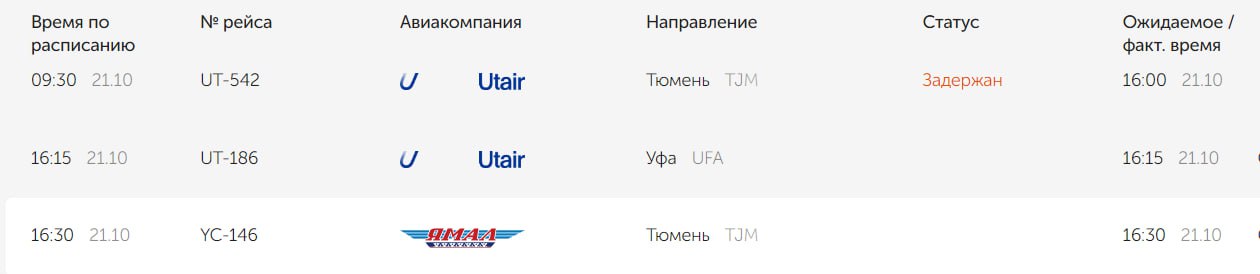 В аэропорту Нового Уренгоя задержан вылет до Тюмени  В аэропорту Нового Уренгоя задерживается на 6,5 часов вылет самолета до Тюмени. По расписанию самолет должен был вылететь в 9:30 21 октября, следует из данных онлайн-табло аэропорта.   : онлайн-табло аэропорта Новый Уренгой  Подписаться   Прислать новость