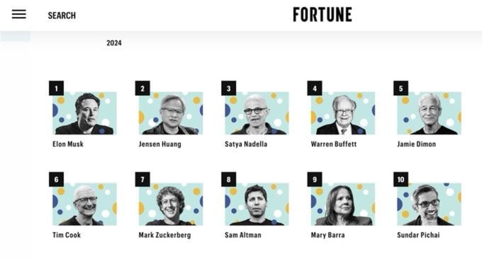 Маск стал самым влиятельным человеком в бизнесе в 2024 году по версии Fortune.  Основатель Tesla возглавляет список «Топ-100 предпринимателей по версии издания», за ним следуют генеральный директор Nvidia Дженсен Хуанг, председатель совета директоров и генеральный директор Microsoft Сатья Наделла, председатель совета директоров и генеральный директор Berkshire Hathaway Уоррен Баффет и генеральный директор JPMorgan Chase Джейми Даймон.  Людей, попавших в список самых влиятельных, объединяет одна важная черта: их слова, поступки и богатство влияют на то, что думают и делают окружающие,  — заявила Fortune.  #Маск #США #Новости