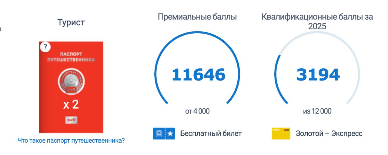 #новости РЖД обновили программу лояльности  РЖД обновили программу лояльности «РЖД Бонус». Теперь пользователям доступны 4 уровня привилегий. За «элитные уровни» начисляют больше баллов за поездки. Кроме того, они дают возможность оплатить баллами лишь часть стоимости билета:  «Бронзовый-Пассажирский» — базовый уровень   «Серебряный-Скорый» — даёт 10% дополнительных баллов за поездки и возможность оплаты баллами 75% стоимости билета  «Золотой-Экспресс» — даёт 15% дополнительных баллов за поездки и возможность оплаты баллами 75% или 50% стоимости билета  «Платиновый-Фирменный» — даёт 25% дополнительных баллов за поездки и возможность оплаты баллами 75%, 50% или 25% стоимости билета  Чтобы перейти на серебряный уровень нужно совершить 3 поездки или накопить 4 000 баллов; для золотого — 10 поездок или 12 000 баллов; для платинового — 25 поездок или 30 000 баллов.       Приключения Гамарджобы 2025