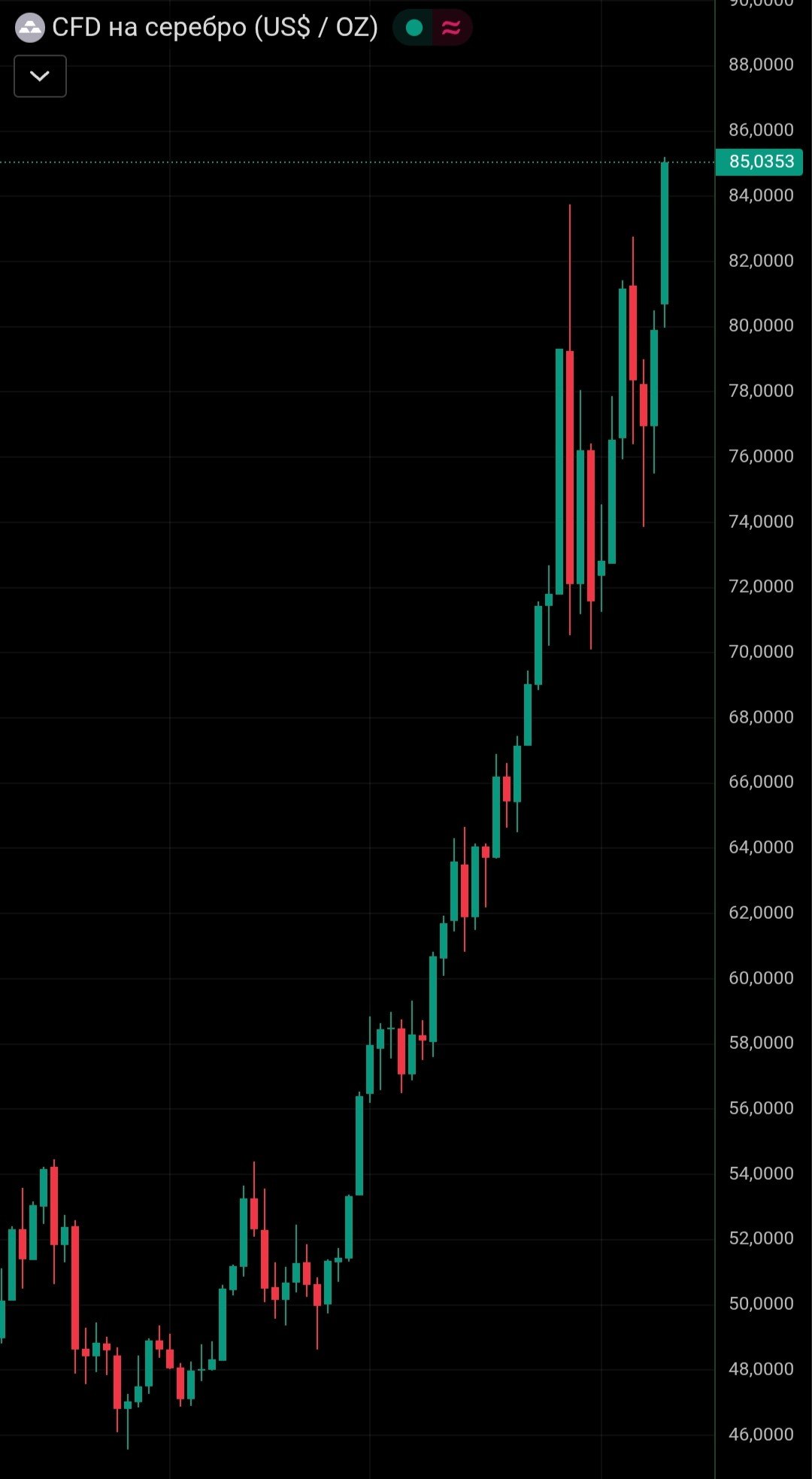 Серебро серебра Цена серебра превысила отметку 85 установив новый исторический максимум investing investing