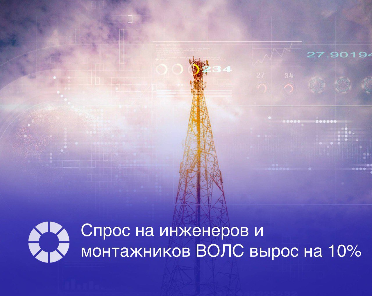 Спрос на инженеров и монтажников волоконно-оптических линий связи  ВОЛС  вырос на 10% год к году во II квартале 2025 года. Российские работодатели разместили 4,2 тыс. таких вакансий, а в аналогичном периоде 2024 года – 3,9 тысяч. Это связано с госпрограммами по покрытию связью дорог, новых и отдаленных регионов.  Около 68% вакансий не требуют строгого ценза по опыту работы, а готовность компаний нанимать новичков выросла на 20% по сравнению с 2024 годом. По данным hh.ru и SuperJob, число вакансий в сфере связи за два года увеличилось на 10 процентов.  Изображение: Adobe Stock, RSpectr