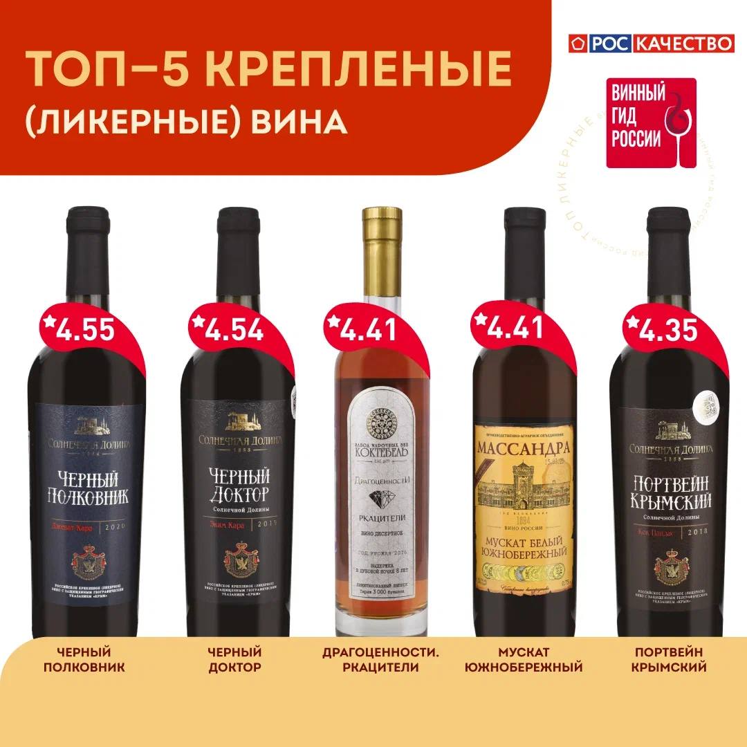 Роскачество в рамках рейтинга Винный гид России провело исследование крепленых ликерных вин Популярные наименования категорий портвейн мадера и новые стили оценили эксперты дегустаторы Традиционно крепленые ликерные демонстрируют наиболее высокие баллы среди других категорий вин Большинство образцов получивших высокие оценки относятся к группам марочных и выдержанных вин Повышенному стандарту качества соответствовали все исследованные вина Это самый высокий показатель за 8 лет исследования Топ 5 Солнечная долина Черный полковник Выдержаное крепленое красное 2020 год Солнечная долина Черный доктор Выдержанное крепленое красное 2019 год Коктебель Драгоценности Ркацители Выдержанное десертное белое 2016 год Массандра Мускат белый южнобережный Марочное 2021 год Солнечная долина Портвейн крымский Выдержанное крепленое белое 2018 год Полный рейтинг исследованных вин на сайте Подписаться на Винный гид России Купить печатную версию гида на Озоне Мы в Max
