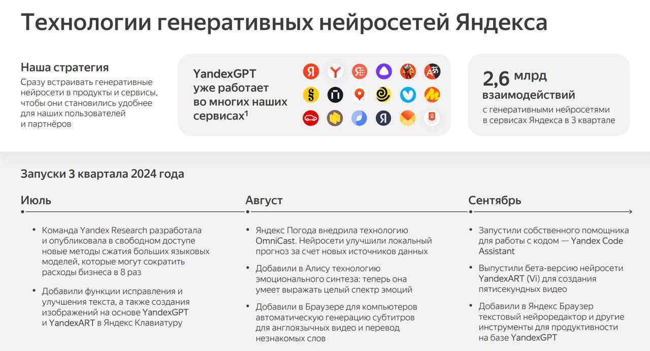 Нейросети Яндекса собрали 2,6 млрд взаимодействий пользователей за три месяца. У одной только Алисы с опцией Про уже 1,3 млн подписчиков.  Цифра для российского рынка гигантская, но вполне объяснимая. Компания последовательно интегрировала языковые модели в уже существующие сервисы или запускала новые продукты.  Нейросети окончательно перестали быть мейнстримом и превратились в обыденность.  Айтишник   Подписаться