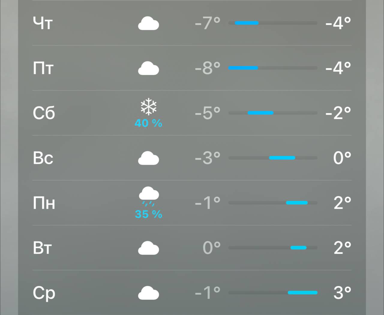 Температурные качели ожидаются в Москве в ближайшие 5-7 дней: от -6 градусов в четверг до +3 на следующей неделе, — синоптики