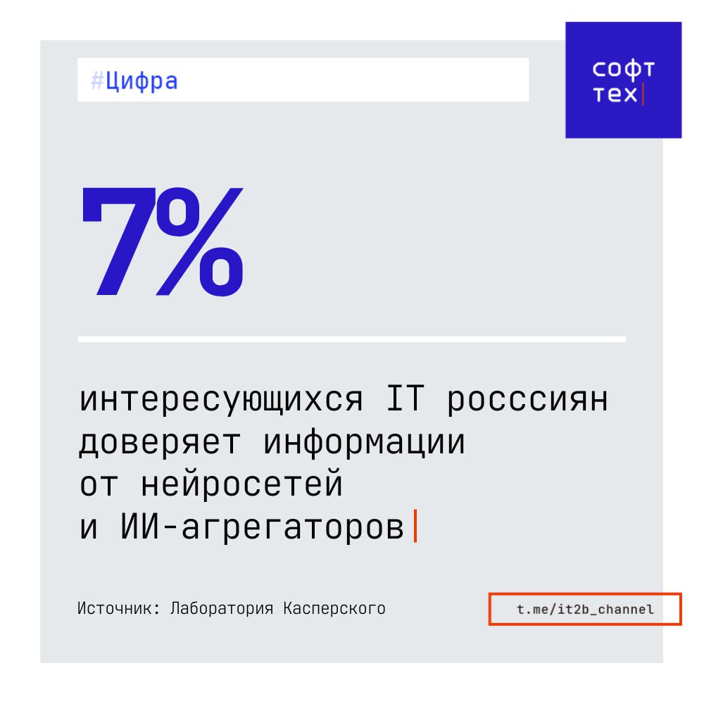 Telegram каналы в топе по доверию у интересующихся IT Лаборатория Касперского продолжает рассказывать о результатах своего опроса Киберповестка в медиапотреблении россиян Теперь речь зашла о доверии источникам информации и восприятии этой самой информации Наибольшее доверие у тех кто интересуется новостями об инфобезе и IT вызывают Telegram каналы 39 На втором месте находится телевидение 32 а на третьем российские новостные сайты 24 А вот нейросетям и ИИ агрегаторам практически никто из респондентов не доверяет лишь 7 Наиболее любимые форматы интересующихся кибербезом и IT это короткие посты 66 и видео телевизионные передачи и документальные фильмы 56 Далее идут длинные тексты 27 а подкасты радио и аудиоматериалы нравятся лишь 20 опрошенных Чтение еще полностью не покинуло чат несмотря на рост клипового мышления 57 респондентов когда читают статьи короткие новости и другие тексты погружаются в материал от начала и до конца 46 предпочитает краткие сводки а беглое чтение с пропуском деталей использует 28 Каждый десятый опрошенный ограничивается чтением заголовков СофтТех