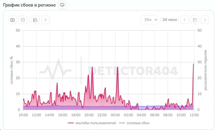 В правительстве подтвердили временные ограничения мобильного интернета Жителям рекомендуют заранее подумать о способах оплаты в магазине и использовать стационарный интернет или Wi Fi Посмотреть доступные точки можно тут Если телеграм не грузит дублируем все в МАКС   max ru ACityThatSmog