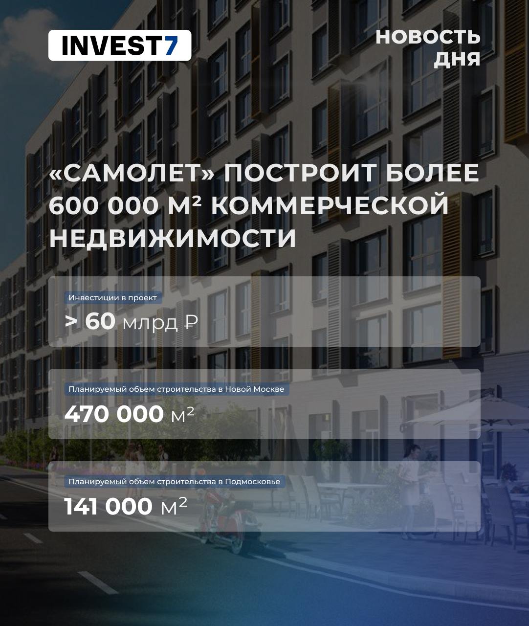 ГК Самолет построит более 600 000 м² коммерческой недвижимости в Московском регионе к 2030 году Девелоперская группа Самолет объявила о грандиозных планах по развитию коммерческой недвижимости в Московском регионе К 2030 году компания намерена построить свыше 600 000 м² разнообразных объектов инвестировав в этот амбициозный проект более 60 млрд до 2029 года Что планируется 7 технопарков для инновационного бизнеса 4 объекта Light Industrial для высокотехнологичных производств 7 бизнес центров класса A и B 10 районных торговых центров для удобства жителей 6 современных ФОКов для здоровья и спорта Новая Москва Основной объем строительства около 470 000 м² развернется именно в Новой Москве где акцент будет сделан на индустриально логистическом сегменте в объеме 181 000 м² Подмосковье В планах компании более 141 000 м² коммерческих объектов в Подмосковье включая современный бизнес центр два торговых центра и ФОК с бассейном площадью 10 000 м²