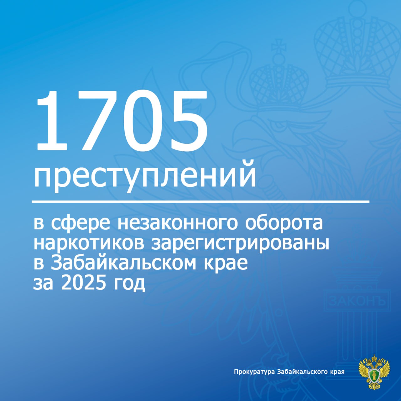 В соответствии с данными уголовно правовой статистики количество совершенных на территории Забайкалья в 2025 году преступлений в сфере незаконного оборота наркотических средств психотропных веществ или их аналогов а также сильнодействующих веществ увеличилось на 7 5 с 1586 до 1705 Аналогичная тенденция роста зафиксирована также по Дальневосточному федеральному округу 20 5 и в целом по России 8 4 Наибольшее число указанных криминальных деяний выявлено в Центральном 550 Ингодинском 288 Черновском 137 и Железнодорожном 124 районах г Читы наименьшее по одному преступлению в Каларском и Нерчинско Заводском районах Прокуратура напоминает что в Российской Федерации запрещены любые незаконные действия с наркотическими средствами приобретение хранение перевозка изготовление переработка производство сбыт пересылка За нарушение закона грозят миллионные штрафы и длительные сроки лишения свободы вплоть до пожизненного  Помните что наркотики быстрое средство чтобы разрушить не только свою судьбу но и жизнь родных и близких   prokzabkray