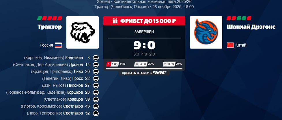 Трактор одержал свою самую крупную победу в КХЛ разгромив Шанхай Дрэгонс со счетом 9 0 Для китайской команды это поражение стало самым крупным в истории
