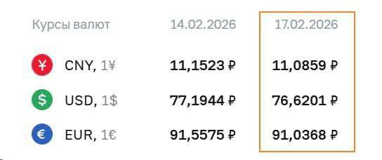 ЦБ снизил курс доллара до 76 рублей newsEconomics