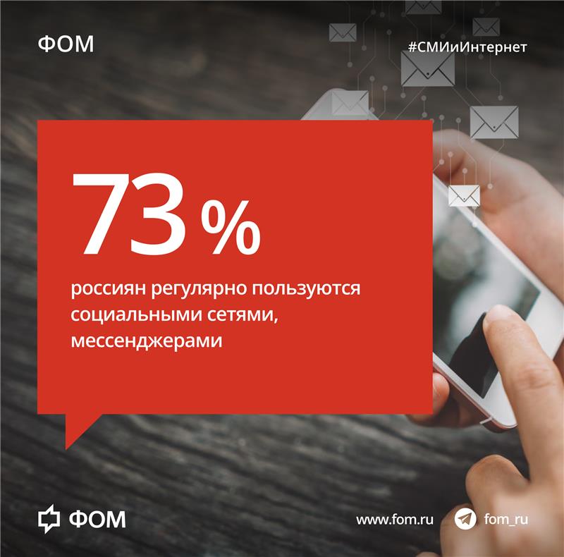Мессенджеры и социальные сети Наиболее популярными платформами среди россиян остаются WhatsApp 57 Telegram 46 и ВКонтакте 41 Большинство пользователей 63 заходят в мессенджеры и социальные сети ежедневно Несколько раз в неделю ими пользуются 7 респондентов 3 один раз в неделю или реже Среди наиболее востребованных функций мессенджеров и социальных сетей переписка 62 звонки 37 и просмотр контента в группах и каналах 31 Подробнее fom ru сми интернет россия Фонд Общественное Мнение