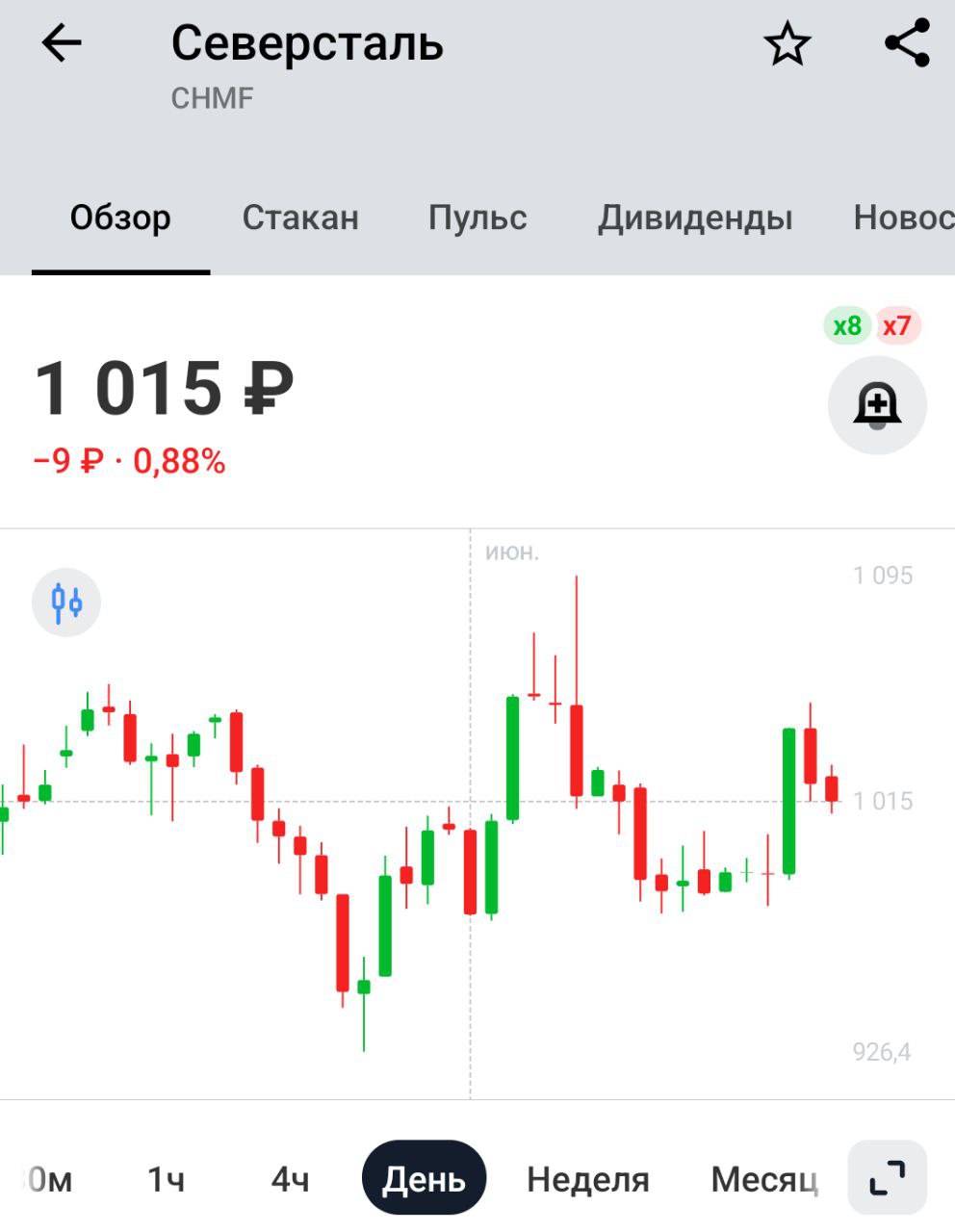 Глава Северстали: Не исключена остановка металлургических производств в России, чтобы сбалансировать предложение — Интерфакс Опять инвесторов пугает
