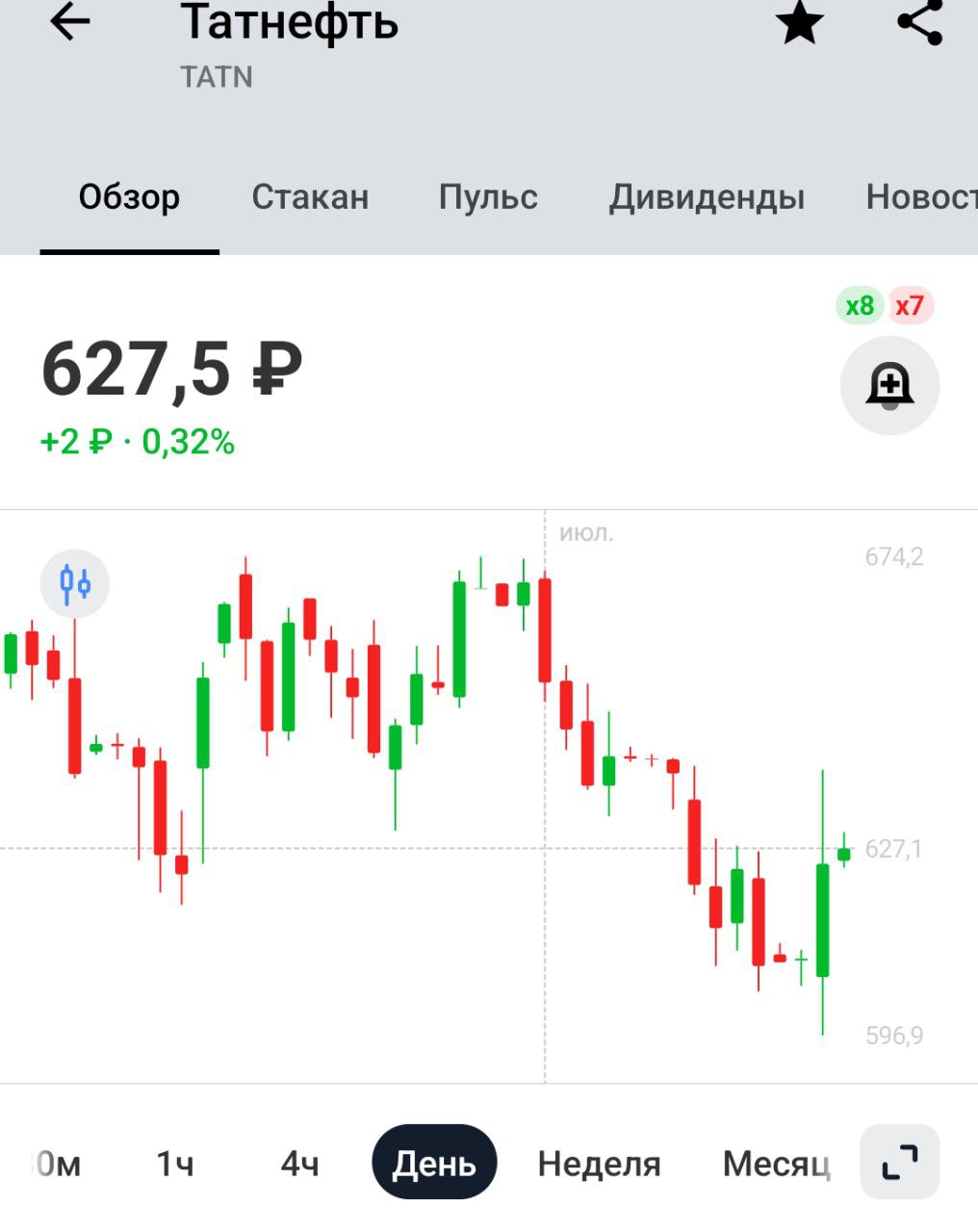 С Туполева постановили взыскать более 6 млрд рублей в пользу "Татнефти" Главное чтобы потом Татнефть в пользу государства не взыскали
