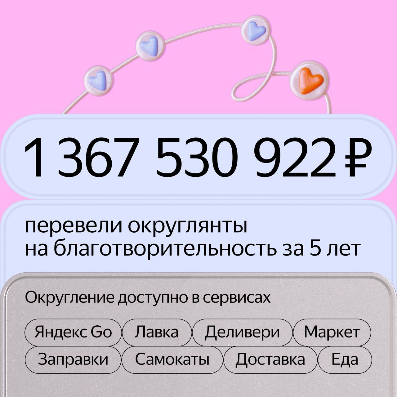 Уже более 1 5 млн пользователей Яндекса помогают благотворительным фондам округляя стоимость заказов в сервисах Собранные средства фонды используют чтобы закупать продукты медикаменты организовывать поездки на такси для подопечных отправлять и получать посылки Как участвовать в программе выберите в каких сервисах хотите округлять чеки и до какого значения 10 50 100 200 или 1000 рублей Включить и настроить округление можно на сайте Помощи рядом или в приложениях сервисов Подписывайтесь на yandex charity чтобы знать больше о проекте