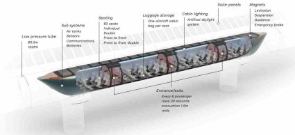 Hardt Hyperloop испытала технологию смены полос движения в вакуумной трубе Нидерландская Hardt Hyperloop HH в ходе испытаний разогнала тележку вакуумного маглева до 85 км ч и впервые произвела на трассе смену полос движения доказав тем самым возможность создания разветвленной транспортной сети по этой технологии Подробнее