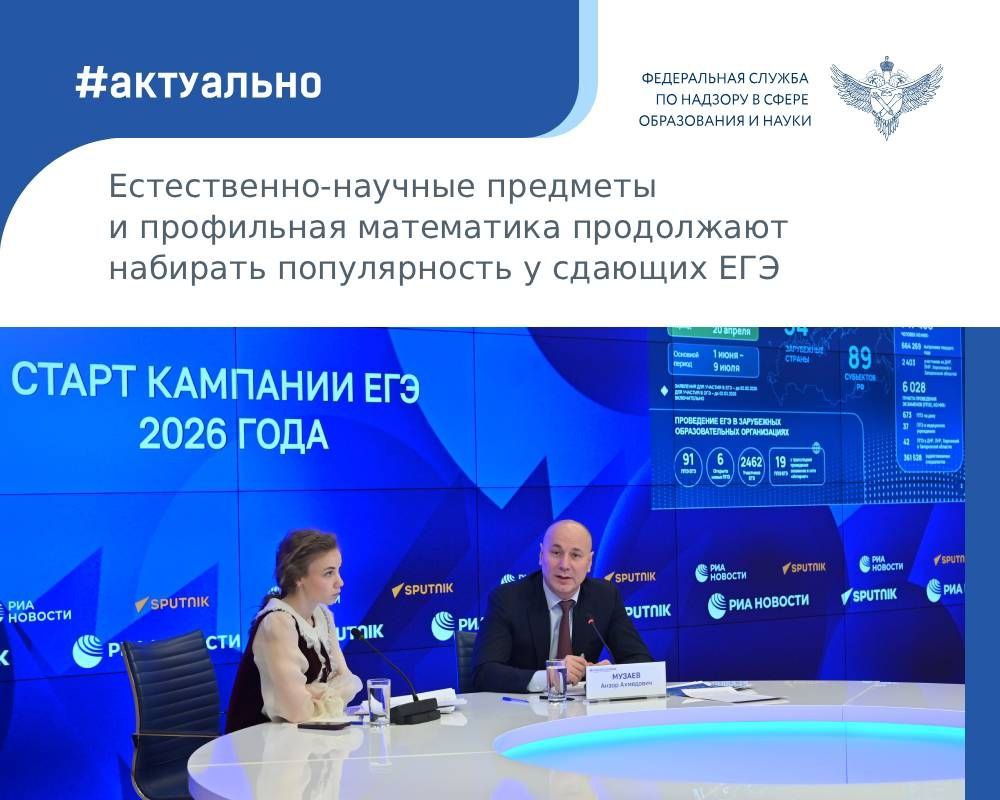 Второй год подряд растет популярность профильной математики На ЕГЭ по этому предмету в 2026 году зарегистрировалось более 371 тысячи человек рост составил более 10 Растет и информатика ее выбрали более 21 7 участников или почти 162 тысячи зарегистрировавшихся на экзамен увеличение по сравнению с прошлым годом более 9 тысяч человек или 6 На следующем месте по популярности биология ее планируют сдавать 20 3 участников ЕГЭ или более 152 тысяч человек Рост по сравнению с прошлым годом более 10 тысяч человек или 7 4 В пятерку лидеров также вошли физика и химия Физику в этом году планируют сдавать почти 147 тысяч человек или около 20 участников экзаменов рост почти 29 тысяч участников или 24 4 На химию зарегистрировались около 115 тысяч человек или более 15 участников Рост составил более 11 тысяч человек или 10 7 Эти цифры озвучил руководитель Рособрнадзора Анзор Музаев в ходе пресс конференции на которой он рассказал о подготовке к экзаменационной кампании ЕГЭ 2026 года и выборе предметов выпускниками в этом году Тренд роста популярности естественно научных предметов в этом году сохраняется Министерством просвещения регионами учителями была проделана огромная работа для популяризации этого направления Это очень важный тренд для системы образования для безопасности и экономики всей страны Цифры зарегистрировавшихся на экзамены нас радуют это серьезное улучшение условий для набора абитуриентов для технических и ориентированных на естественные науки вузов отметил Анзор Музаев Рособрнадзор в MAX