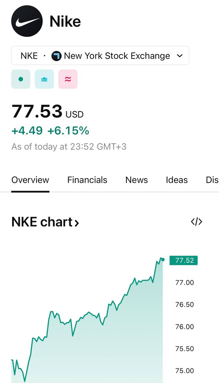 Акции Nike выросли на 6% после новости о коллабе со Skims, а Ким Кардашьян показала свой бейдж первого сотрудника объединённой компании. Первая коллекция выйдет этой весной, а запуск по всему миру состоится в 2026 году.  У Канье траур: его бывшая объединилась с его бывшей компанией