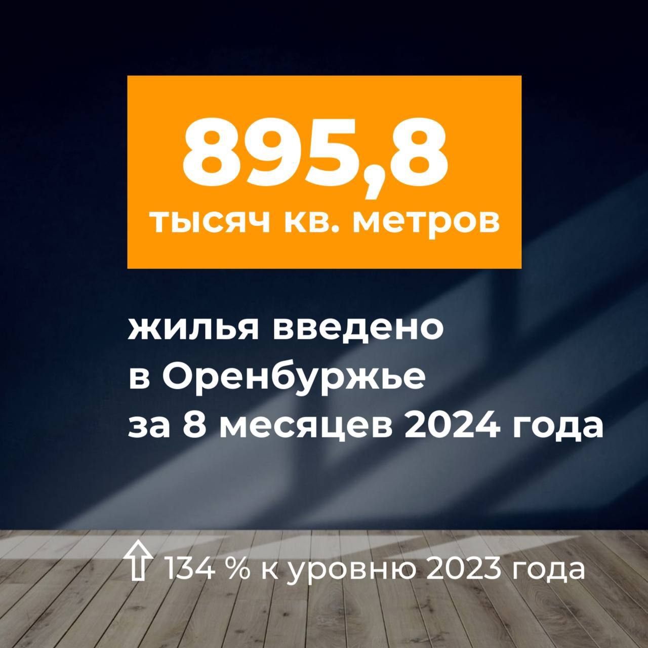 В Оренбуржье с начала года введено более 895 тысяч квадратных метров жилья    Такой объем жилья построен за первые восемь месяцев 2024 года в рамках нацпроекта «Жилье и городская среда» в регионе - это на 34,5 % больше, аналогичного периода прошлого года.   Строительство индивидуальных жилых домов продолжает оставаться наиболее востребованным среди граждан. Показатели индивидуального жилищного строительства выросли более чем на 40 % к уровню 2023 года – с начала года введено 723,9 тыс. кв. м.   С 1 марта 2025 года при строительстве частных домов будут применяться эскроу счета. Новые правила предусматривают, что при заключении договора с подрядчиком о строительстве дома гражданин переводит деньги на специальный счет в банке, где они хранятся до полного закрытия всех обязательств по договору.   Рост отмечен и в секторе многоквартирного жилья. Здесь сдано 171,9 тыс. кв метров жилой площади – на 13 % больше аналогичных показателей прошлого года.   В регионе есть потенциал роста и на будущий период: за 8 месяцев этого года выдано 443 новых разрешения  рост 130% к уровню 2023 года  на строительство более 1,06 млн кв. м многоквартирного жилья. Из них на этапе возведения сегодня находится 422 многоквартирных дома общей площадью около 976 тысяч кв. метров.