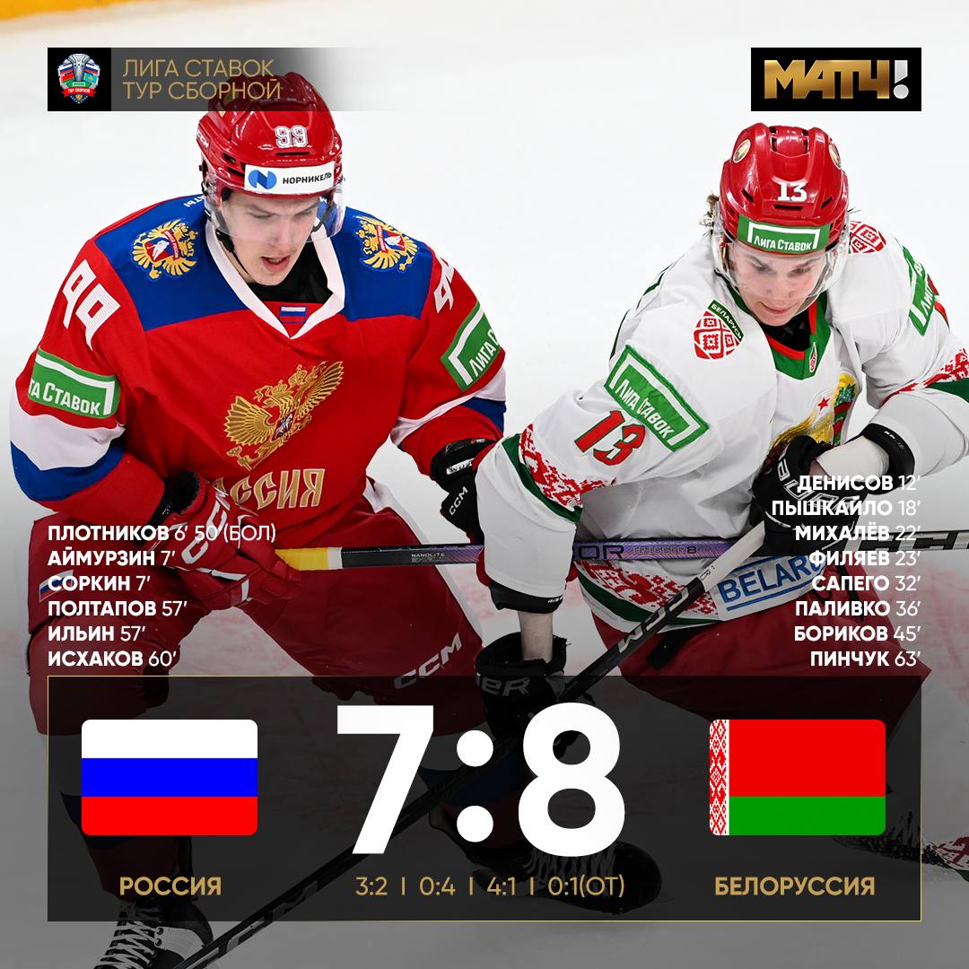 Второй матч «России 25» с Белоруссией завершился победой гостей в овертайме Российская команда быстро открыла счёт, а после отыгралась с 3:7 за один период Но решающую шайбу забил Виталий Пинчук Следующий матч состоится уже завтра, его снова примет «Лада-Арена».
