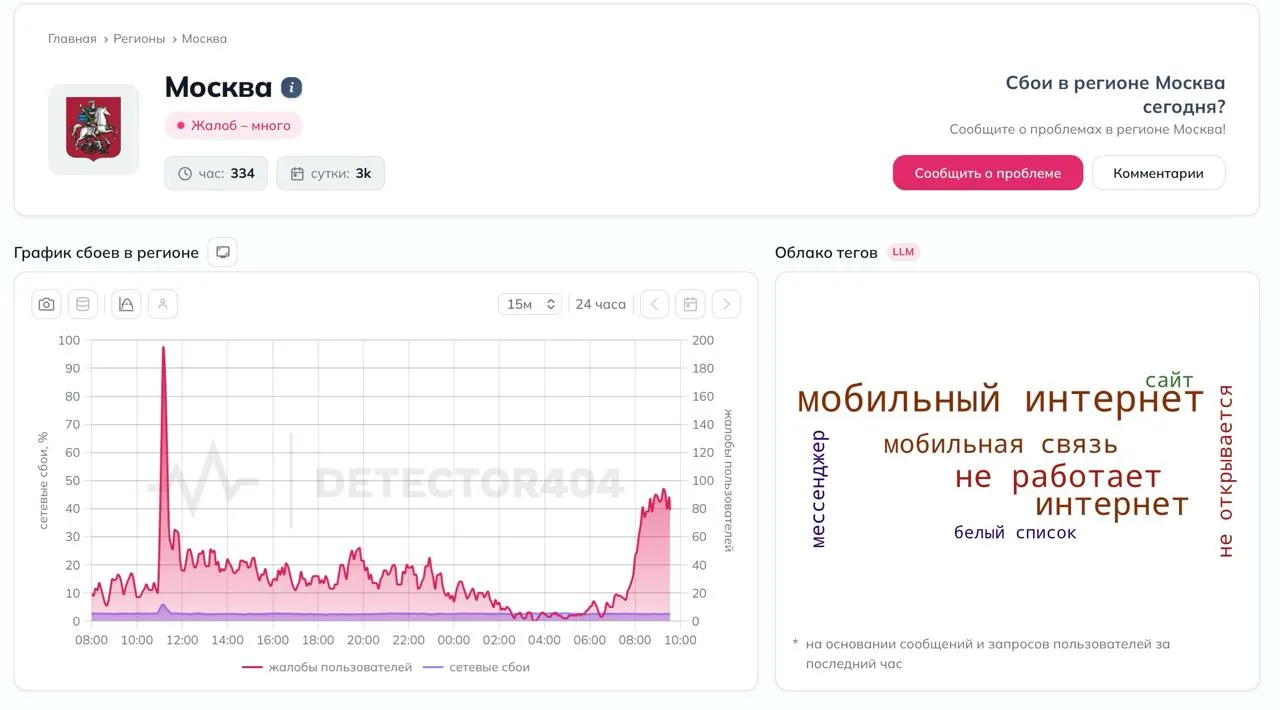 В Москве мобильный интернет тоже ушёл на праздники Жалуются даже на белые списки которые должны работать Канал Wylsacom в MAX