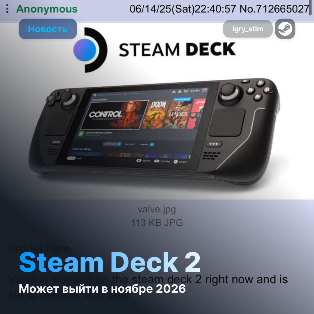 В сеть просочились первые детали о Steam Deck 2 Что ожидается: Новый Ryzen-процессор, чуть уступающий Z2 Extreme OLED-дисплей с разрешением 1600×900 и частотой обновления 120 Гц Цена около $650 примерно 52 тысячи рублей По инсайдам, производительность вырастет на 70-80% по сравнению с оригиналом Официальные данные пока не объявлены, по слухам, релиз запланирован на 26 ноября 2026 года Steam Игры Чат