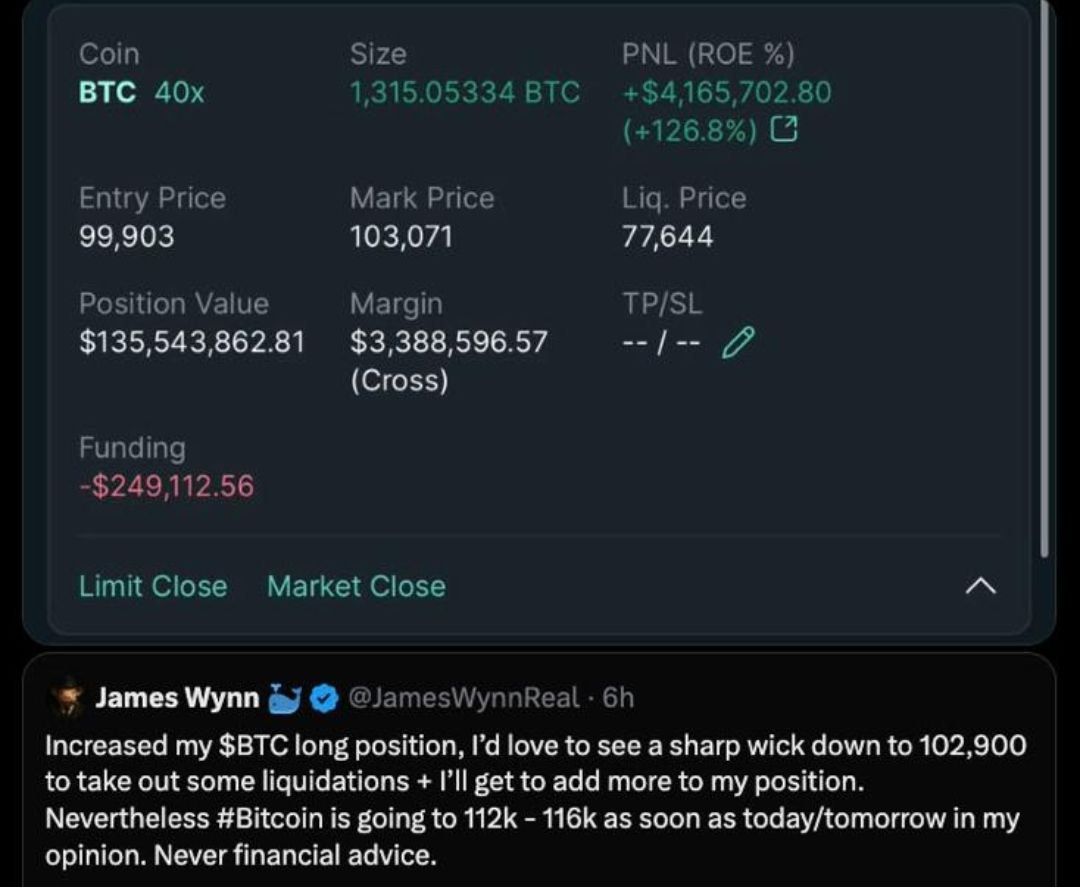 James Wynn увеличил LONG-позицию по BTC до 135,000,000$. Кит ожидает Биткоин по 112,000-116,000$ на днях. КриптоТрейдер 888: КАНАЛ ЧАТ MEXC - биржа с самыми низкими комиссиями на торговлю.