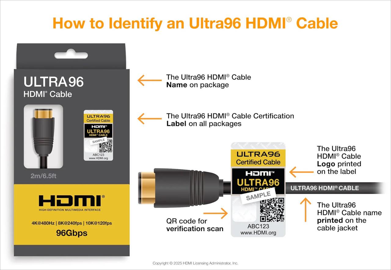 Выносите монстра: одна из революций на CES 2025 — новое поколение HDMI 2.2 с разрешением 12K и пропускной способностью 98 ГБ/с.   Внутри есть поддержка работы с 4K 60 fps, а специальна фича «Latency Indication Protocol» в разы  !  уменьшает задержку между видео и аудио.  Девайсы обещают пустить в продажу до осени 2025 года.