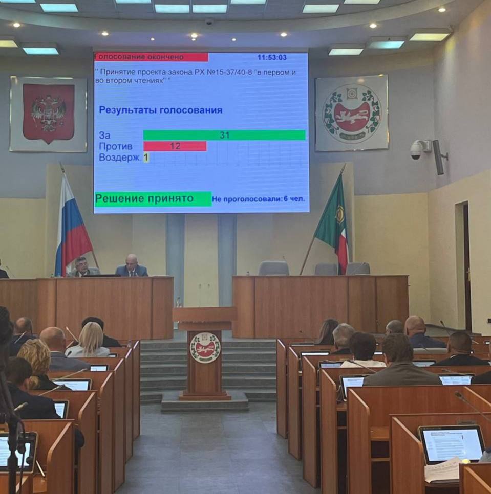 Хакасские депутаты проголосовали за «муниципальную реформу» в Республике Закон об одноуровневой системе приняли сразу в двух чтениях на сегодняшней сессии Верховного Совета. Как и в Красноярском крае, районы и поселения объединят в округа, а глав муниципальных образований будут выбирать депутаты, а не жители Хакасии путем прямых выборов. При голосовании за этот законопроект хакасские депутаты не были так едины, как красноярские: 31 голос против 12. Ранее глава Хакасии Валентин Коновалов выступал резко против этого законопроекта, поясняя это так: «Когда люди сами выбирают власть, у них намного больше возможностей на нее влиять». Закон вступит силу только после того, как его подпишет глава Хакасии. Пока он этого сделать не успел. Это Борус