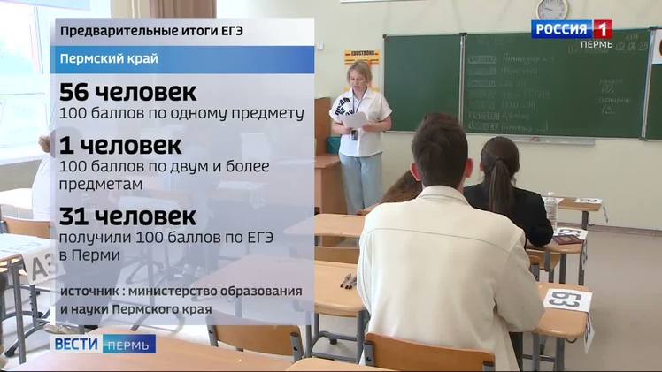 В Прикамье начинается подсчет окончательных результатов ЕГЭ Завершились резервные дни сдачи ЕГЭ, с сегодняшнего дня начинается подсчет окончательных результатов. На 3 и 4 июля назначена положенная пересдача. Право переписать один из экзаменов дано выпускникам по решению главы государства. Пока в министерстве образования Пермского края публикуют предварительные итоги: в регионе 56 100-балльников и один мультистобалльник.