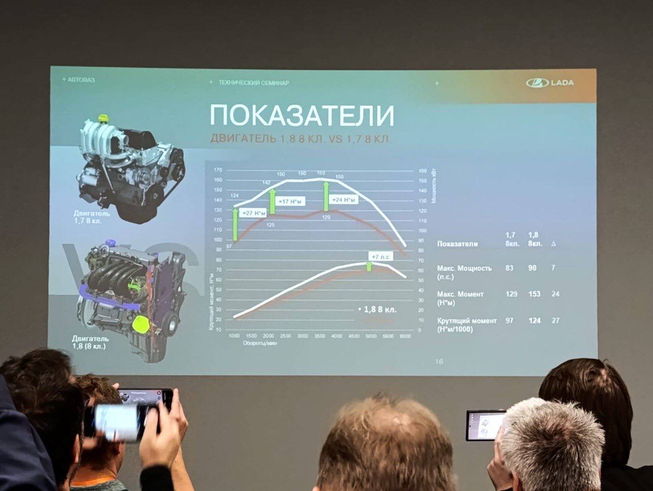 АвтоВАЗ презентовал новый мотор  Двигатель объемом 1,8 литра будут изначально устанавливать на обновленную Lada Niva Travel, выпуск которой должны наладить в конце года.   Затем этот же мотор будут ставить в классическую «Ниву».   Подробности – на слайдах.