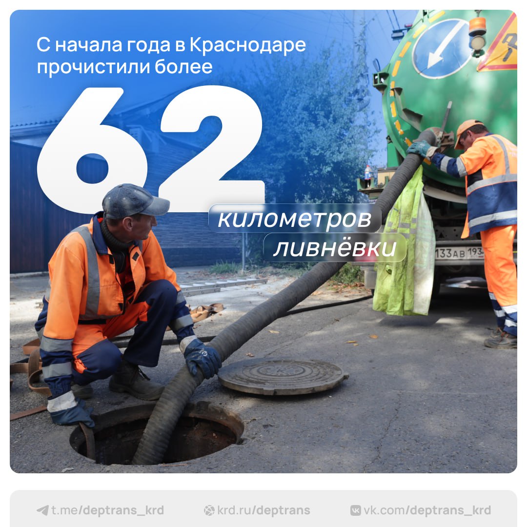 С начала года в Краснодаре прочистили более 62 километров ливневой канализации Работы идут по заявкам жителей и по плану Очищено свыше 2200 дождеприёмных и смотровых колодцев извлечено почти 400 кубометров ила Главная причина засоров то что скапливается на дорогах и тротуарах песок мусор пакеты листья Очистка проходит в несколько этапов Сначала колодец размывают водой под давлением вручную убирают всё крупное и дальше промывают трубопровод Работают гидродинамические илососные и поливомоечные машины Это не быстрая работа но необходимая чтобы ливнёвка не подводила в дождь