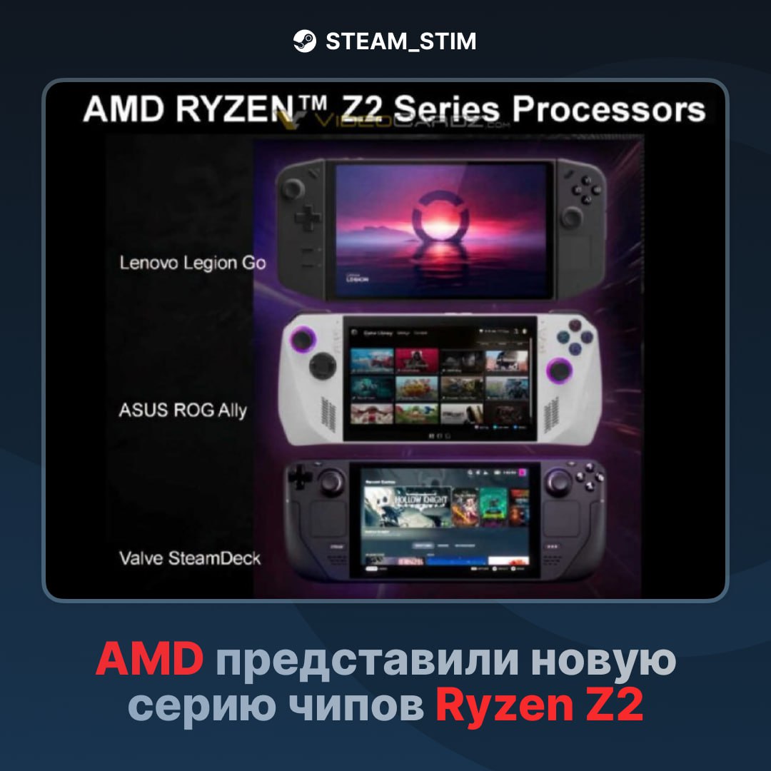 Steam Deck 2 уже близко: AMD анонсировали серию чипов Ryzen Z2   Один из них станет основой для Steam Deck 2:  1  Ryzen Z2 — Zen 4, 8 ядер, 12 блоков RDNA 3; 2  Ryzen Z2 Extreme — Zen 5, 8 ядер, 16 вычислительных блоков RDNA 3.5; 3  Ryzen Z2 Go — Zen 3+, 4 ядра, 12 блоков RDNA 2.    Также представили ИИ-апскейлер FSR 4 — будет улучшенная графика без "мыла".    Steam Игры   Чат