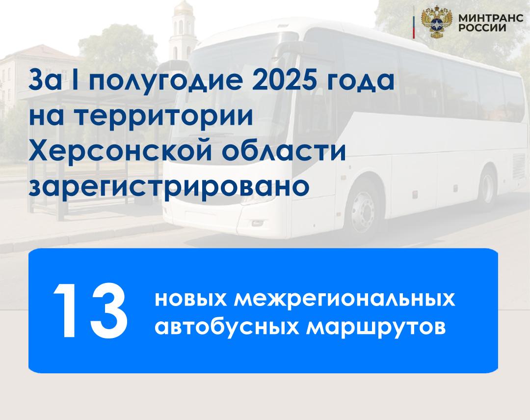 За первые шесть месяцев 2025 года в Херсонской области открыто 13 новых межрегиональных автобусных маршрутов В итоге всего в регионе зарегистрировано уже 44 регулярных маршрута пассажирских перевозок. Росавтотранс активно помогает профильным организациям региона устанавливать новые рейсы и обеспечивает информационную поддержку. Благодаря этому пассажиры смогут выбрать наиболее удобное время для поездки и планировать свои маршруты более комфортно.