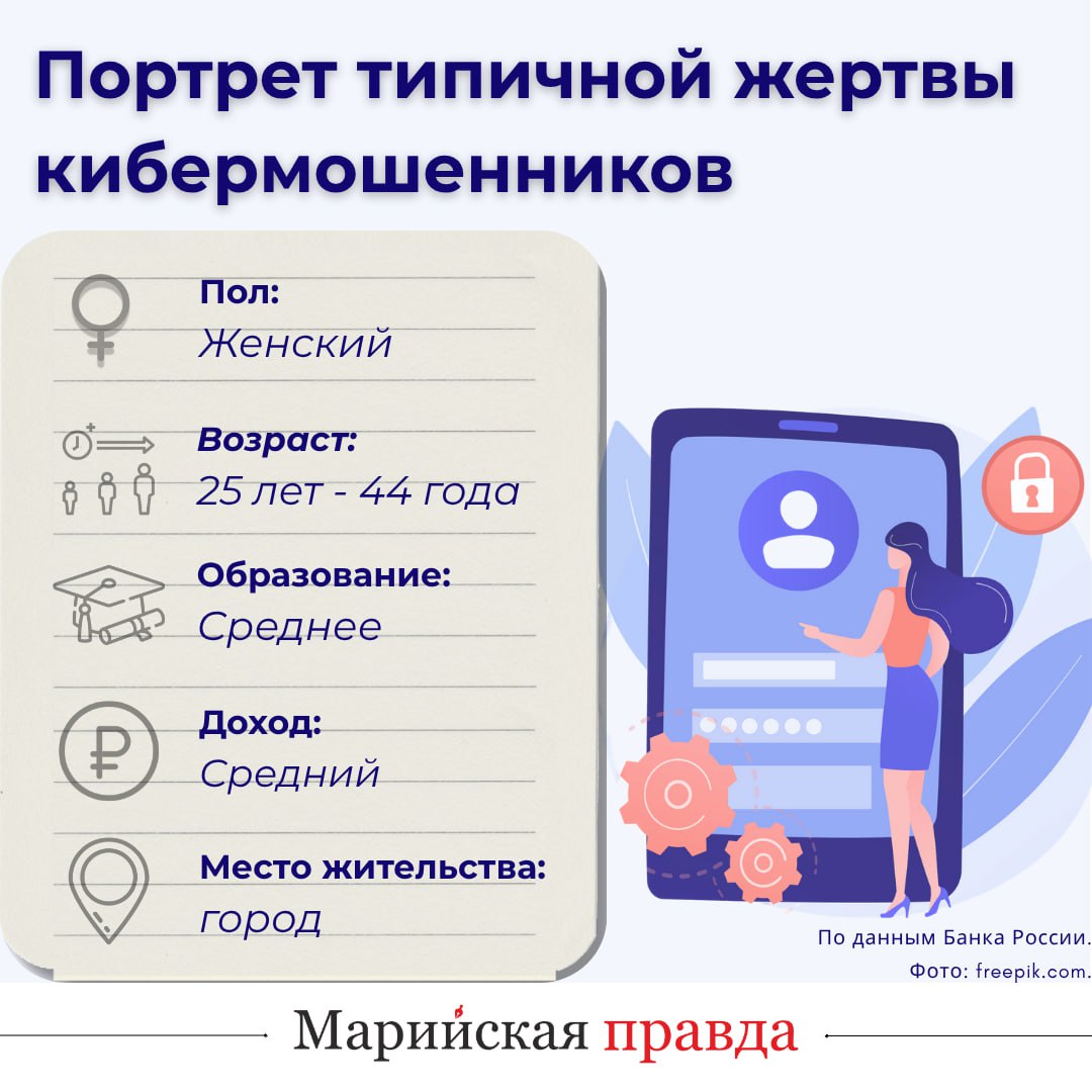 Банк России выяснил кого в Марий Эл кибермошенники обманывают чаще всего Благодаря проведенному в прошлом году исследованию стало известно что типичная жертва аферистов в нашей республике работающая женщина 25 до 44 лет со средним уровнем дохода имеющая среднее образование и проживающая в городе Почти каждый третий опрошенный житель республики столкнулся с кибермошенниками в минувшем году Среди наиболее распространенных схем были звонки и СМС а типичными действиями граждан стали переход по ссылкам и перевод денег отметил управляющий Отделением Национальным банком по Республике Марий Эл Волго Вятского ГУ Банка России Александр Волков В критический момент почти треть опрошенных забыли о правилах безопасности а 8 процентом их не знали Эти данные стали основой для точечной корректировки нашей совместной работы с финансовыми организациями по защите граждан