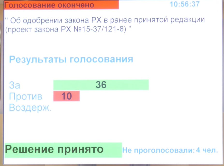 ‼ Верховный Совет РХ опять принял закон о межбюджетных отношениях, который ранее отказался подписывать глава республики. По мнению Валентина Коновалова, принятый депутатами закон позволяет руководителям муниципалитетов безнаказанно поднимать себе зарплату выше установленных нормативов за счёт бюджетных средств.