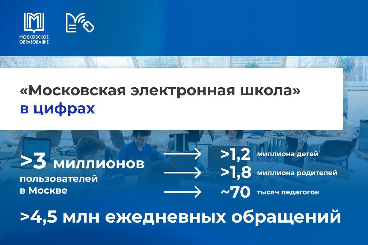 Цифровые сервисы «МЭШ» внедрят в Ямало-Ненецком автономном округе, сообщил Сергей Собянин. Со второй четверти учебного года сервисы «МЭШ» начнут работать в Ямало-Ненецком автономном округе — на них перейдут все 128 школ региона. Столичные наработки послужат основой для цифровой образовательной платформы ЯНАО. Специалисты обучат сотрудников образовательных учреждений работе с «МЭШ», настроят ее под потребности региона и предоставят техническую поддержку. Программа будет обновляться.