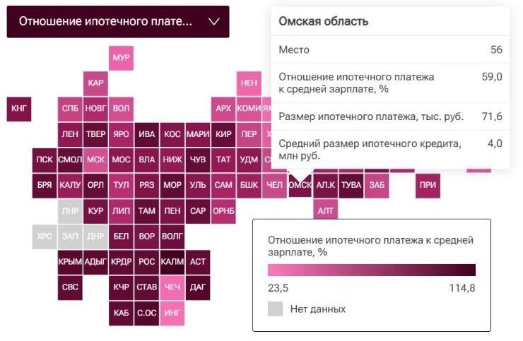 Статистики подсчитали сколько денег остается у омичей на жизнь после платежа по ипотеке Как показывает одно из последних исследований РИА Новости ипотека для омичей недешевое удовольствие Дело в том что на оплату среднего кредита в размере 4 млн рублей потребуется 59 средней зарплаты в регионе И это при ежемесячном платеже в размере 71 600 рублей То ли ипотека сильно дорогая то ли с зарплатой что то не то Но факт есть факт это еще не самый плохой результат В рейтинге Омской области досталось 56 место среди всех субъектов РФ Куда серьезнее дела обстоят например в Калмыкии размер платежа там превышает 105 тысяч рублей что чуть больше 114 от средних зарплат региона Принципиально иной результат был обнаружен на Чукотке Жители Чукотского автономного округа тратят на ежемесячный платеж почти 83 тысячи рублей И это всего лишь 23 5 от средней зарплаты в регионе Инфографика РИА Новости Написать в редакцию можно здесь gorod55ru