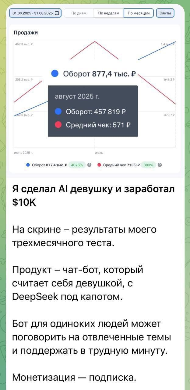 Российский айтишник заработал 800 тысяч рублей всего за 3 месяца на ИИ девушке Одинокие мужчины общаются с чат ботом и получают поддержку за подписку в несколько сотен рублей При этом под капотом у чат бота обычная модель Deep Seek парень только разработал оболочку banki oil