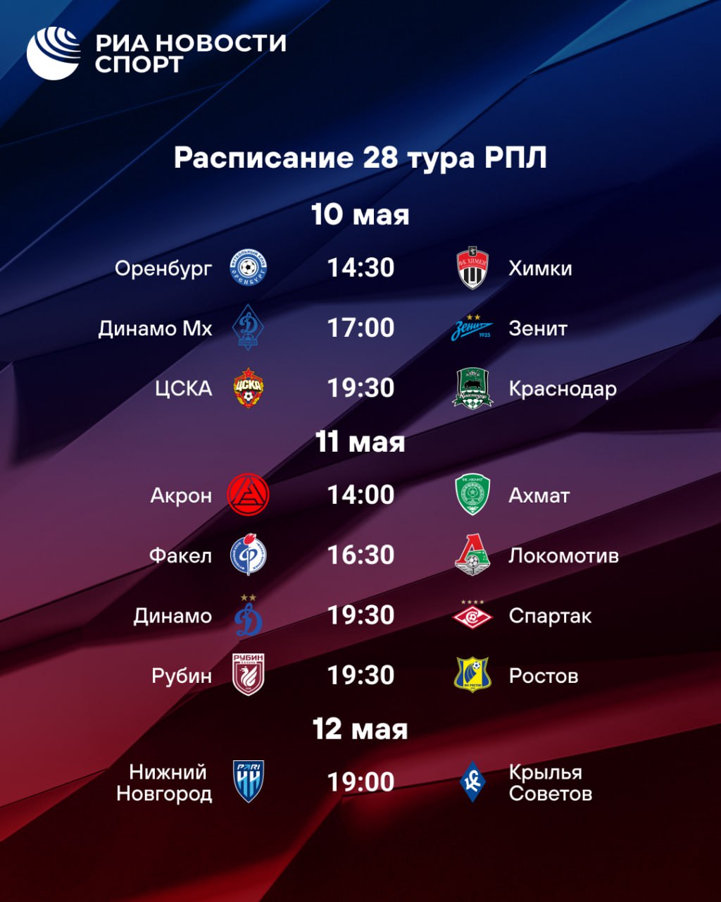 Развязка в РПЛ все ближе! Сегодня стартует 28-й тур чемпионата, который подарит нам сразу две топовые вывески. «Краснодар» может стать чемпионом, если обыграет ЦСКА, а «Зенит» уступит махачкалинскому «Динамо».