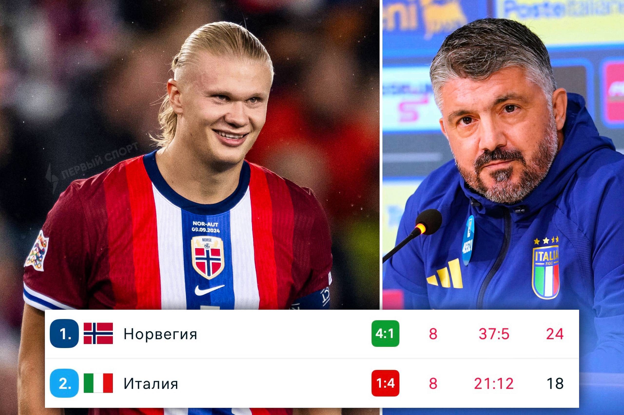 Норвегия впервые за 27 лет вышла на ЧМ по футболу команда Холанда заняла первое место в группе сенсационно выиграв все матчи в отборе Второй стала Италия которая попала лишь в стыки и рискует пропустить третий ЧМ подряд Если Гаттузо не выведет команду на мундиаль в Америке то Италии не будет на ЧМ уже 16 лет с 2014 по 2030 годы Жеребьёвка стыков пройдёт 20 ноября за 6 путёвок на ЧМ сыграют Италия Украина Турция Чехия Польша Албания Косово Ирландия Германия Словакия Шотландия Дания Австрия Босния Уэльс Македония