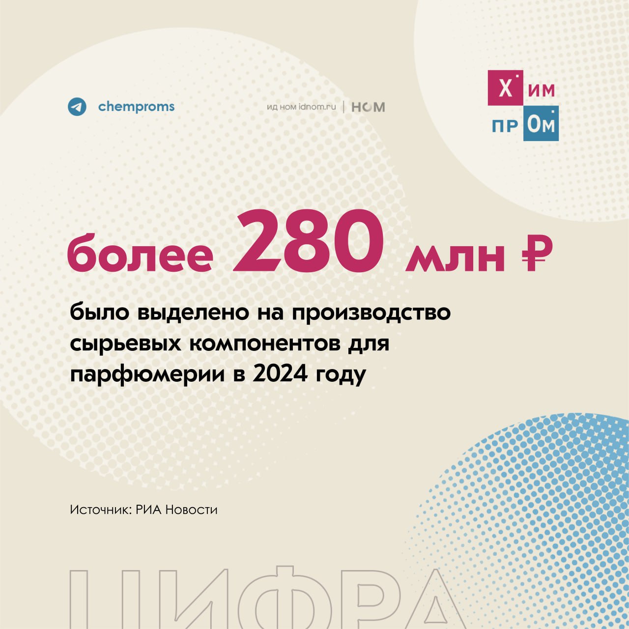 Отечественная химия поддерживает развитие российской парфюмерии. Министр промышленности и торговли РФ Антон Алиханов в рамках ПМЭФ-2025 отметил, что на поддержку проектов в области парфюмерно-косметической промышленности в прошлом году ведомство выделило 285 млн рублей. Эти средства пошли на разработку пяти сырьевых компонентов, в числе которых изоамиловый спирт, изовалериановая кислота, сложные эфиры изовалериановой кислоты, трехспиральный коллаген, а также димерные и олигомерные катионные поверхностно-активные вещества. Напомним, с 1 мая 2025 года в России стартовал первый этап обязательной маркировки бытовой химии и косметики. Химпром