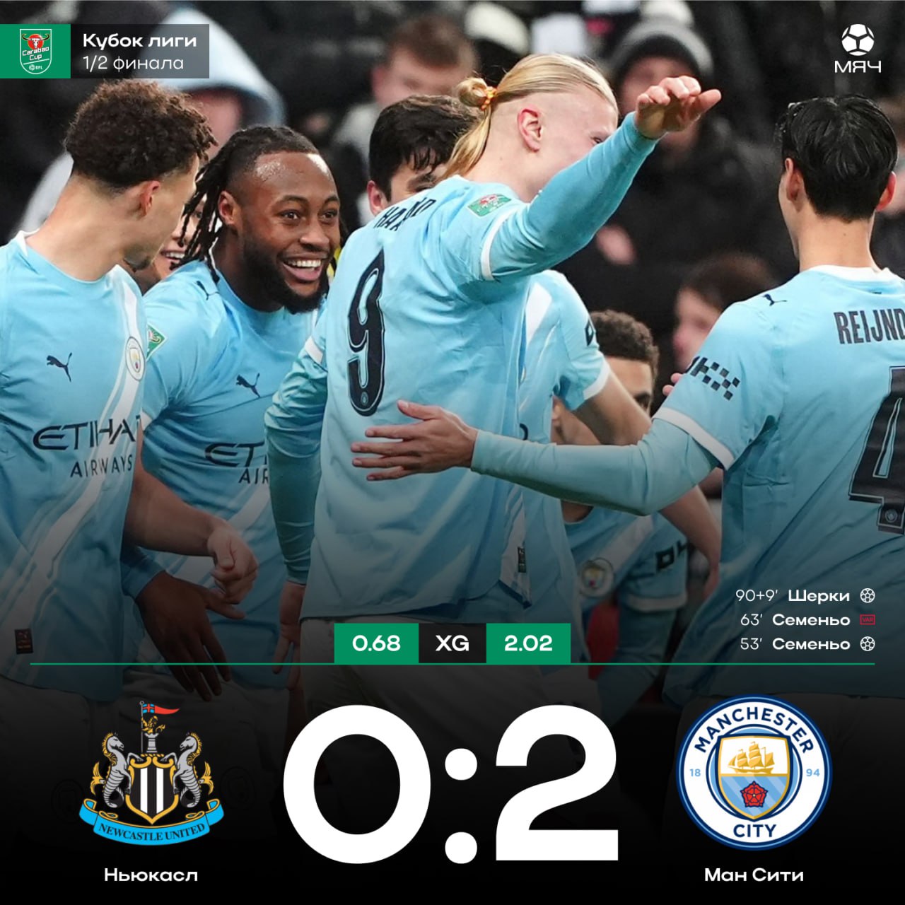 Ман Сити приближается к финалу Кубка Лиги Семеньо забил во втором подряд матче за новый клуб А если бы не странный офсайд ганец ушел бы с дублем В ответке команде Гвардиолы достаточно не проиграть с разницей в 2 мяча чтобы выйти в финал и сыграть с Челси Арсеналом myachPRO