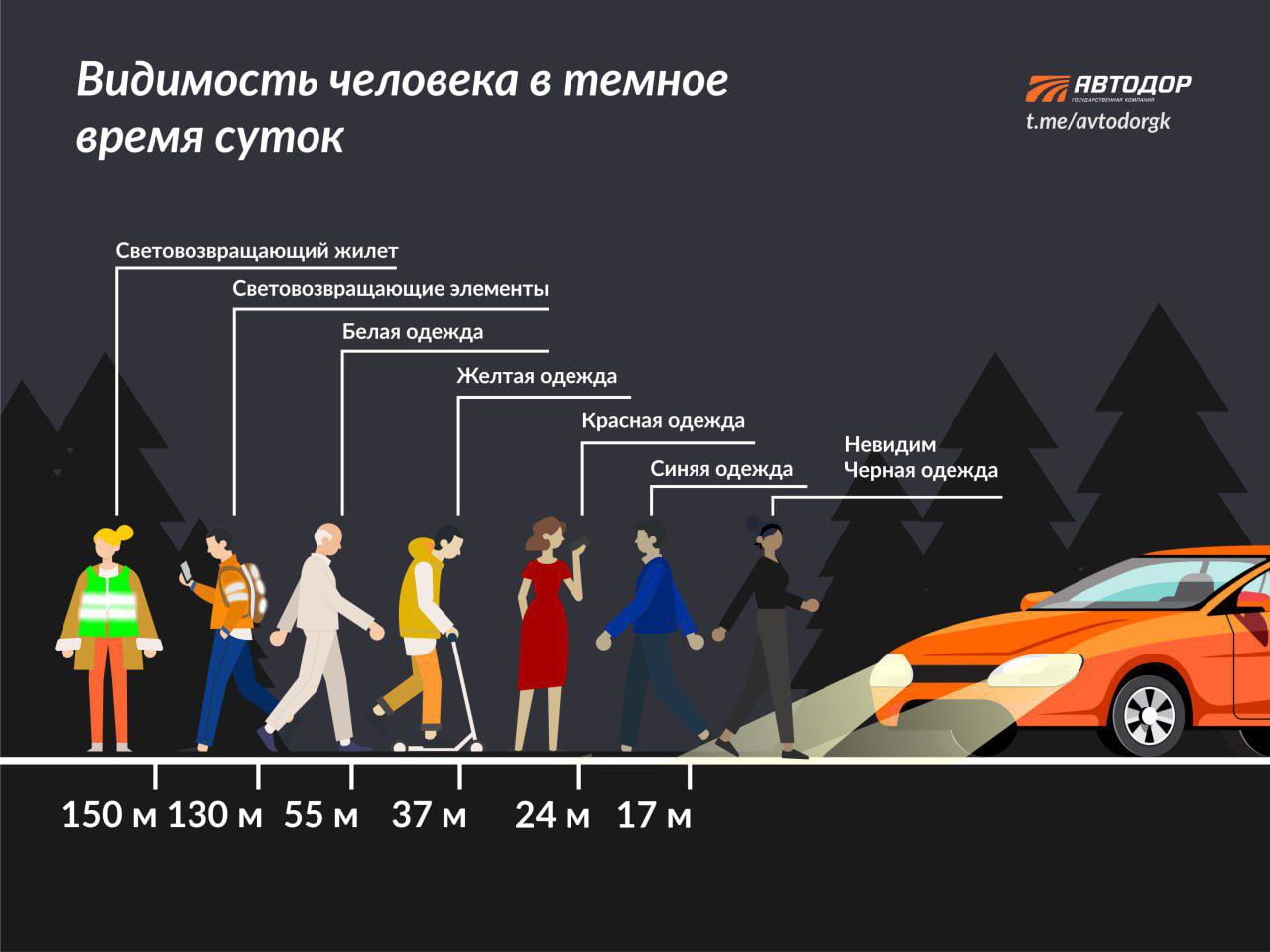 Отдел Госавтоинспекции ОМВД России «Бердянский» призывает пешеходов соблюдать Правила дорожного движения и не провоцировать дорожно-транспортные происшествия  Все знают, что водитель автомобиля должен пропустить пешехода. Но в правилах также отражено, что пешеход обязан убедиться в том, что его пропускают.  Обязанности пешеходов прописаны в разделе 4 ПДД РФ.   Согласно п. 4.3, пешеходы должны пересекать проезжую часть по пешеходным переходам, в том числе по подземным и надземным, а при их отсутствии — на перекрестках по линии тротуаров или обочин.  За переход улицы в неположенном месте, то есть не по пешеходному переходу, наступает ответственность по ч.1 статье 12.29 КоАП, которая предусматривает два вида наказания — предупреждение или штраф в размере 500 рублей.  Уважаемые водители, при проезде пешеходного перехода вы должны руководствоваться пунктом 14.1 Правил дорожного движения: «Водитель транспортного средства, приближающегося к нерегулируемому пешеходному переходу, обязан снизить скорость или остановиться перед переходом, чтобы пропустить пешеходов, переходящих проезжую часть или вступивших на нее для осуществления перехода».   Помните, что пренебрежение элементарными правилами может привести к трагедии. Не забывайте о соблюдении ПДД – Вас ждут дома!