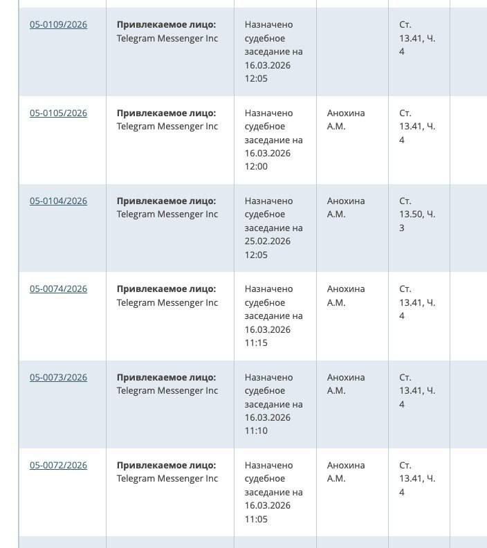 Telegram предстанет перед российским судом В отношении Telegram составлены уже семь протоколов за отказ удалить запрещённый контент Заседания по этим делам назначены на 16 марта и продлятся не более 5 минут каждое как указано на сайте суда newsEconomics
