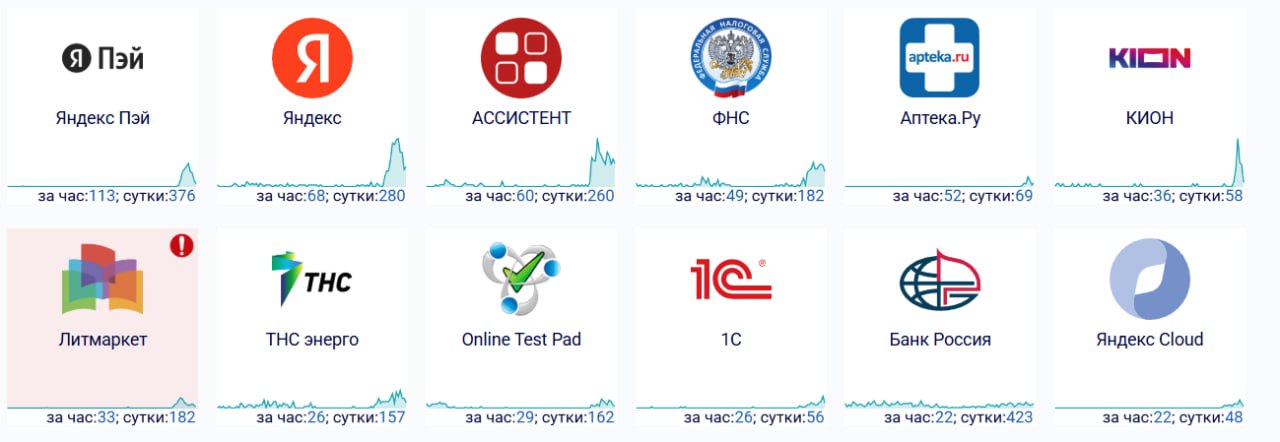 Яндекс Облако упало С утра большое количество сайтов и сервисов в российском сегменте интернета было недоступно причина в краше Yandex Cloud Если конкретно проблема заключается в частичной недоступности сервисов Yandex Cloud Console в Облаке Затронула ситуация зоны ru central1 a ru central1 b ru central1 d Ситуация потихоньку стабилизируется но все еще не полностью UPD на 12 47 Яндекс заявляет о разрешении ситуации СофтТех