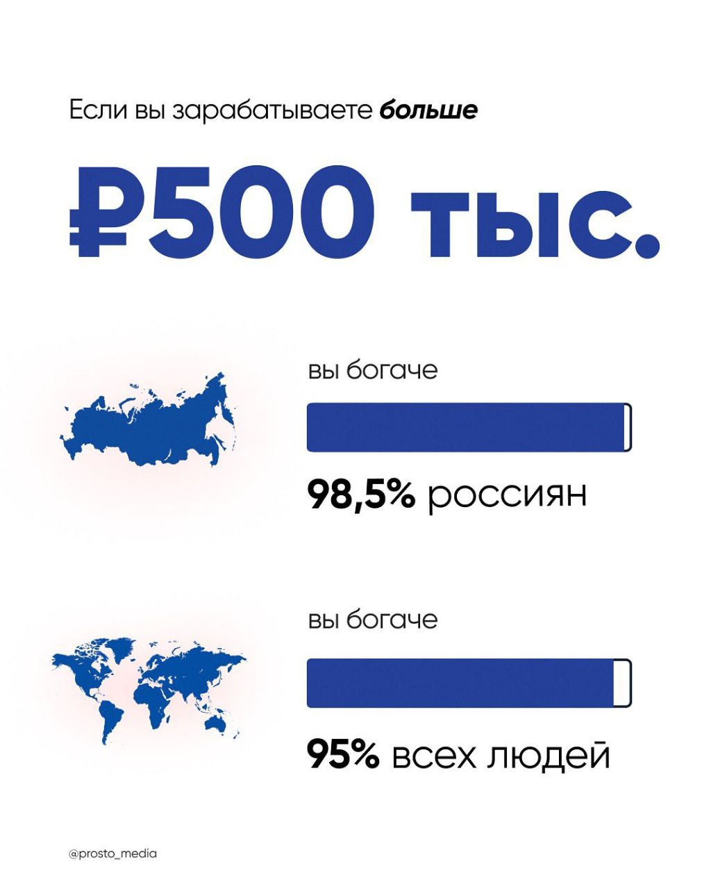 Вы БОГАЧ если ваш доход больше 150 000 рублей в месяц вы обгоняете 81 жителей планеты по уровню достатка Приятного аппетита тем кто читает это за дошираком 1337