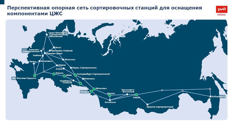 РЖД запустят первую полностью цифровую железнодорожную станцию в 2026 году ОАО «РЖД» в 2026 году запустит первую полностью цифровую железнодорожную станцию на станции Челябинск-Главный. Об этом сообщил глава компании Олег Белозёров на заседании Научно-технического совета РЖД. Цифровая железнодорожная станция – это комплекс цифровых решений для организации работы сортировочной станции. Их внедрение позволит автоматизировать и роботизировать две трети работ, которые сегодня выполняют сотрудники станции. Для реализации проекта разработаны 25 программно-аппаратных комплексов и 14 автоматизированных систем. Они будут управлять маневровыми локомотивами, сортировочным процессом, включая сцепку и расцепку вагонов при помощи роботов, а также контролировать техническое состояние подвижного состава. За процессами будет следить оператор. «Тиражирование технологии позволит только при реализации модуля 16 система «Автомашинист» решить проблему дефицита кадров, высвободив 1880 человек, а также получить экономический эффект от реализации всех модулей Цифровой железнодорожной станции в размере 57,4 млрд. рублей», — рассказывал в июне главный инженер Дирекции тяги ОАО «РЖД» Олег Чикиркин. По его словам, Дирекция тяги планирует внедрение технологии на 25 станциях РЖД, включенных в программу развития сортировочной станции. Графика: РЖД