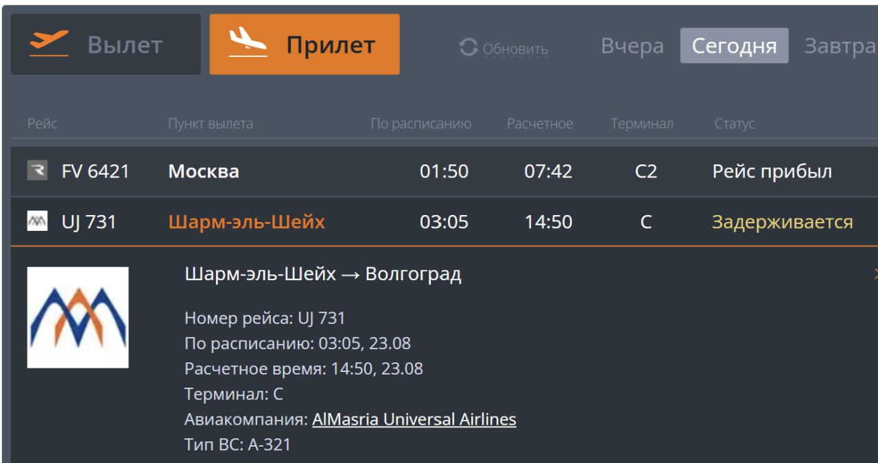 На 12 часов задерживается с прибытием из Шарм эль Шейха в Волгоград рейс UJ 731 авиакомпании AlMasria Вместо 03 05 по расписанию аэробус А321 ожидают в 14 50 Возможная причина сбоя введение временных ограничений в аэропорту Волгограда он был закрыт с 23 36 до 3 58 В связи с поздним прибытием воздушного судна откладывается и вылет из Волгограда на египетский курорт пока на 13 часов Сейчас на онлайн табло стоит время отправления 20 40 Пассажиров уже разместили в гостинице