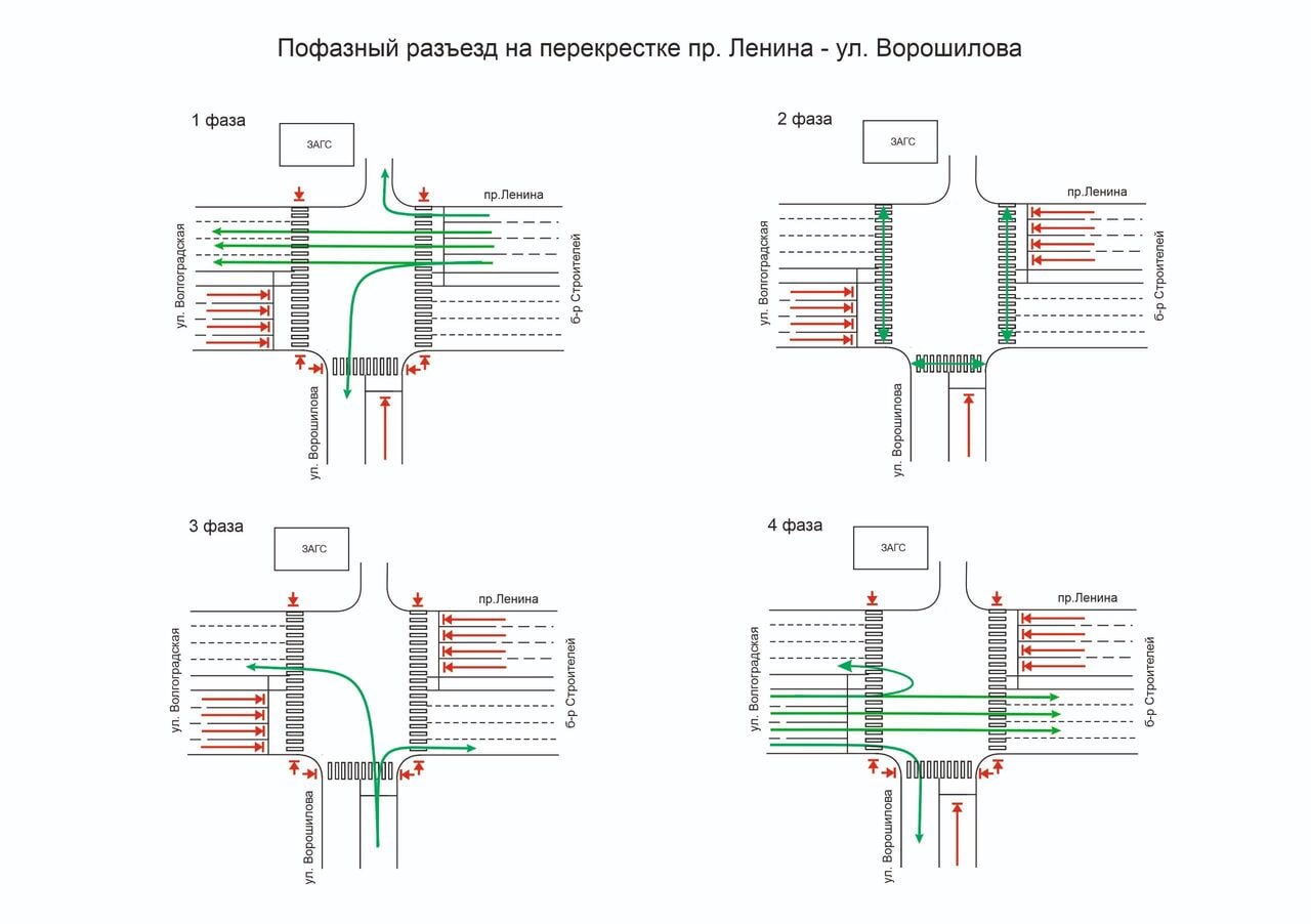 Организация дорожного движения изменится на еще одном перекрестке в Кемерове  Как сообщили в администрации Кемерова, речь идет о перекрестке проспект Ленина – улица Ворошилова. С завтрашнего дня, 8 августа, здесь будет изменена организация дорожного движения.  Отмечается, что специалисты ЦОДД разделят транспортные потоки по пр. Ленина на разные фазы. В результате движение будет организовано по четырем фазам:  Первая фаза – движение транспорта по пр. Ленина от бульвара Строителей;  Вторая фаза – движение пешеходов во всех направлениях;  Третья фаза – движение транспорта по ул. Ворошилова;  Четвертая фаза – движение транспорта по пр. Ленина от ул. Волгоградской.  Напомним, ранее сообщалось, что выделенная пешеходная фаза появится на оживленном кемеровском перекрестке.